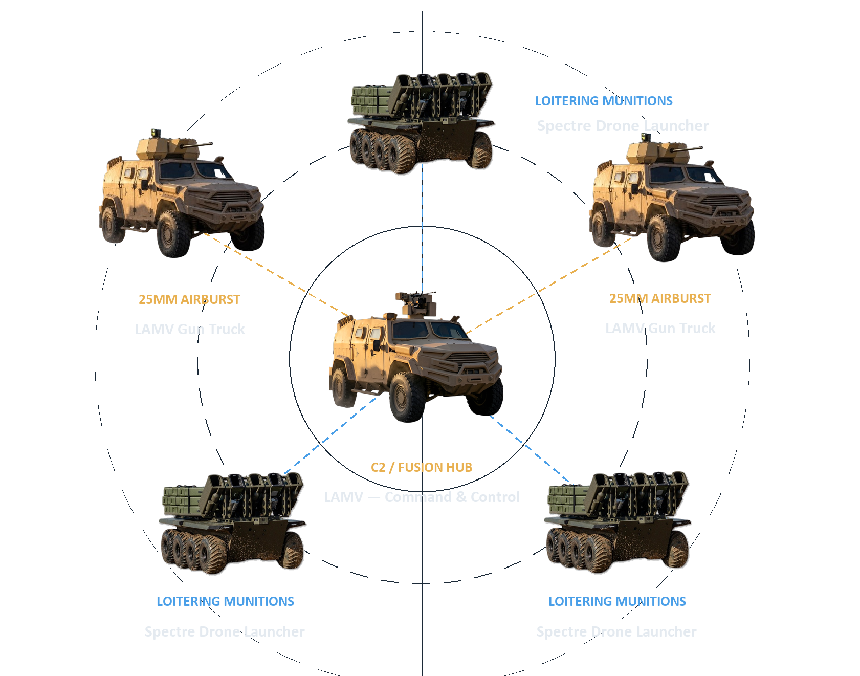SPECTRE C-UAS System Architecture — C2-centric air defense cell
