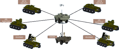SPECTRE C-UAS System Architecture